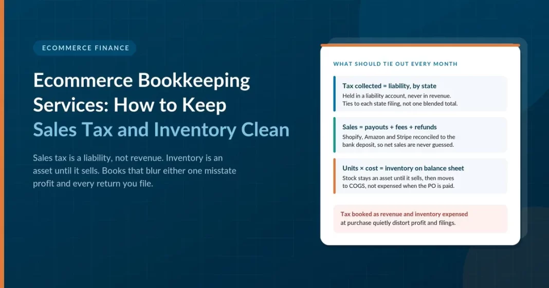Ecommerce bookkeeping services guide showing how to reconcile sales tax and inventor